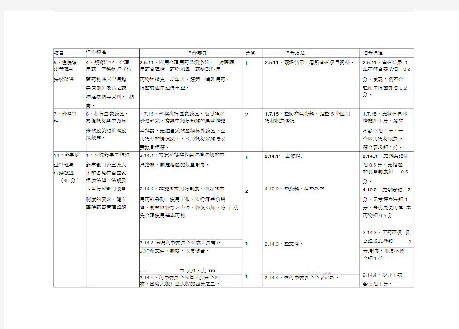 最新二甲医院等级评审细则(药剂科部分)