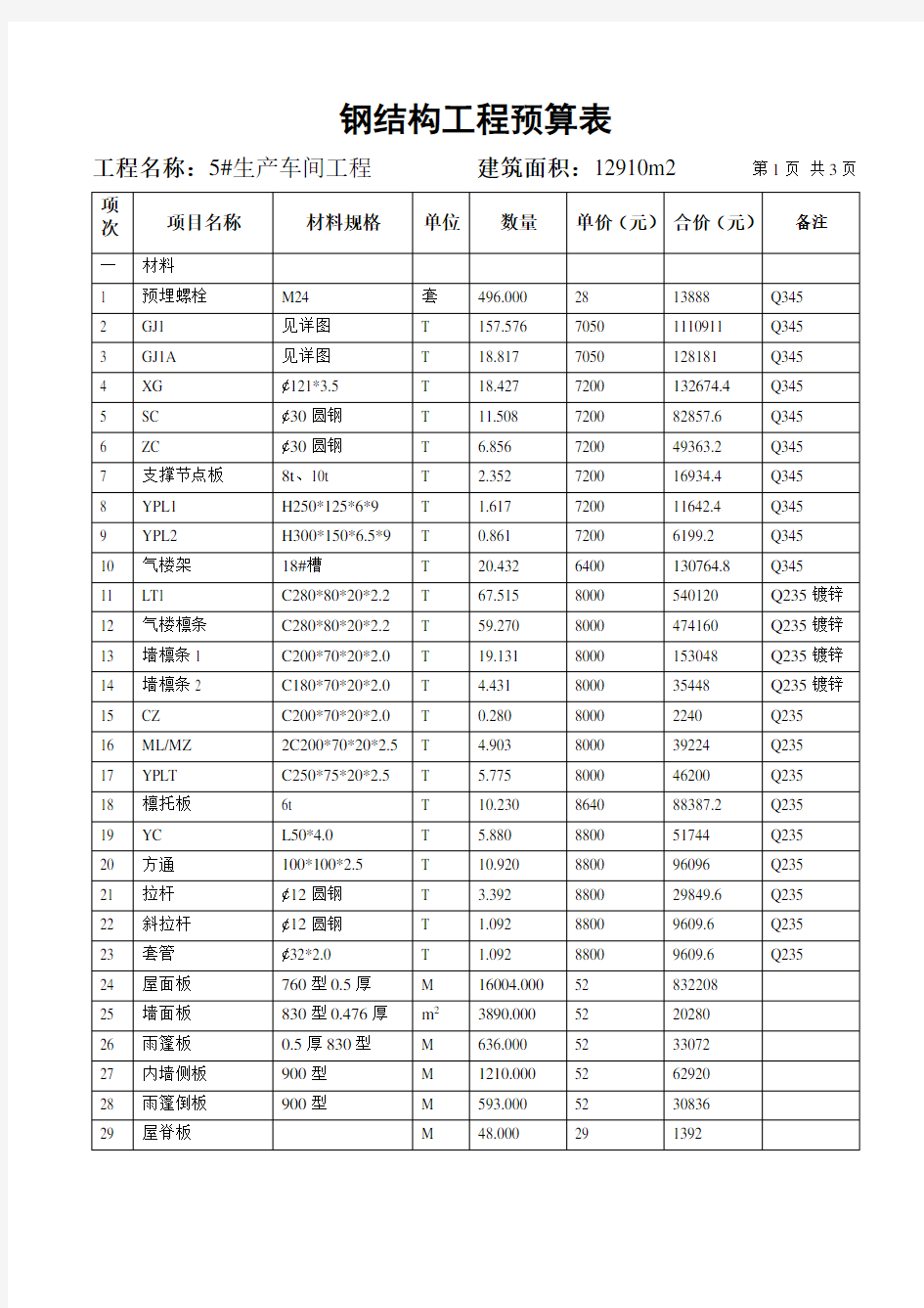 钢结构工程预算表