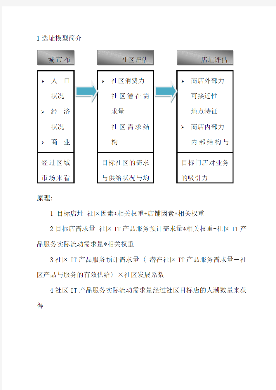 连锁门店选址手册店址评估样本