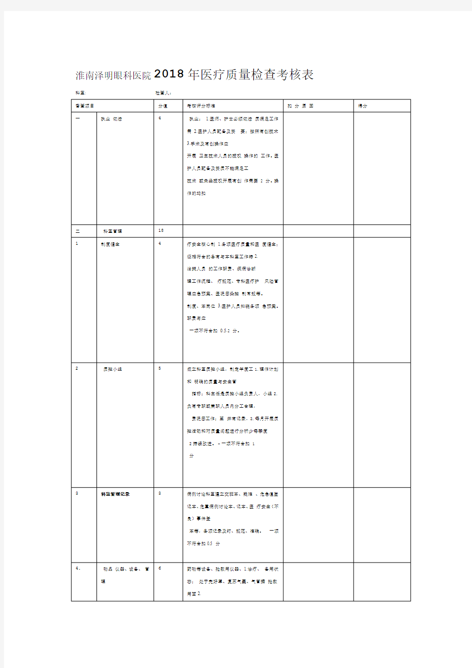 2018年医疗质量检查考核表