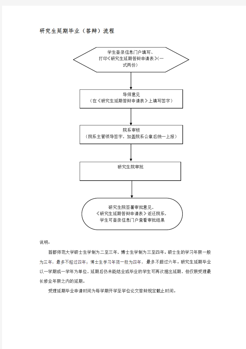 研究生延期毕业(答辩)流程