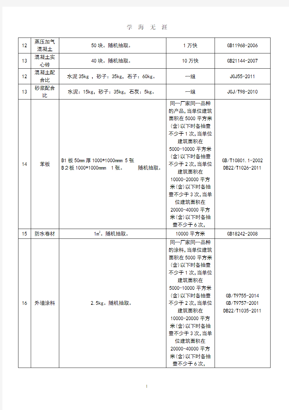 常用建筑材料送检数量及取样方法(2020年九月整理).doc