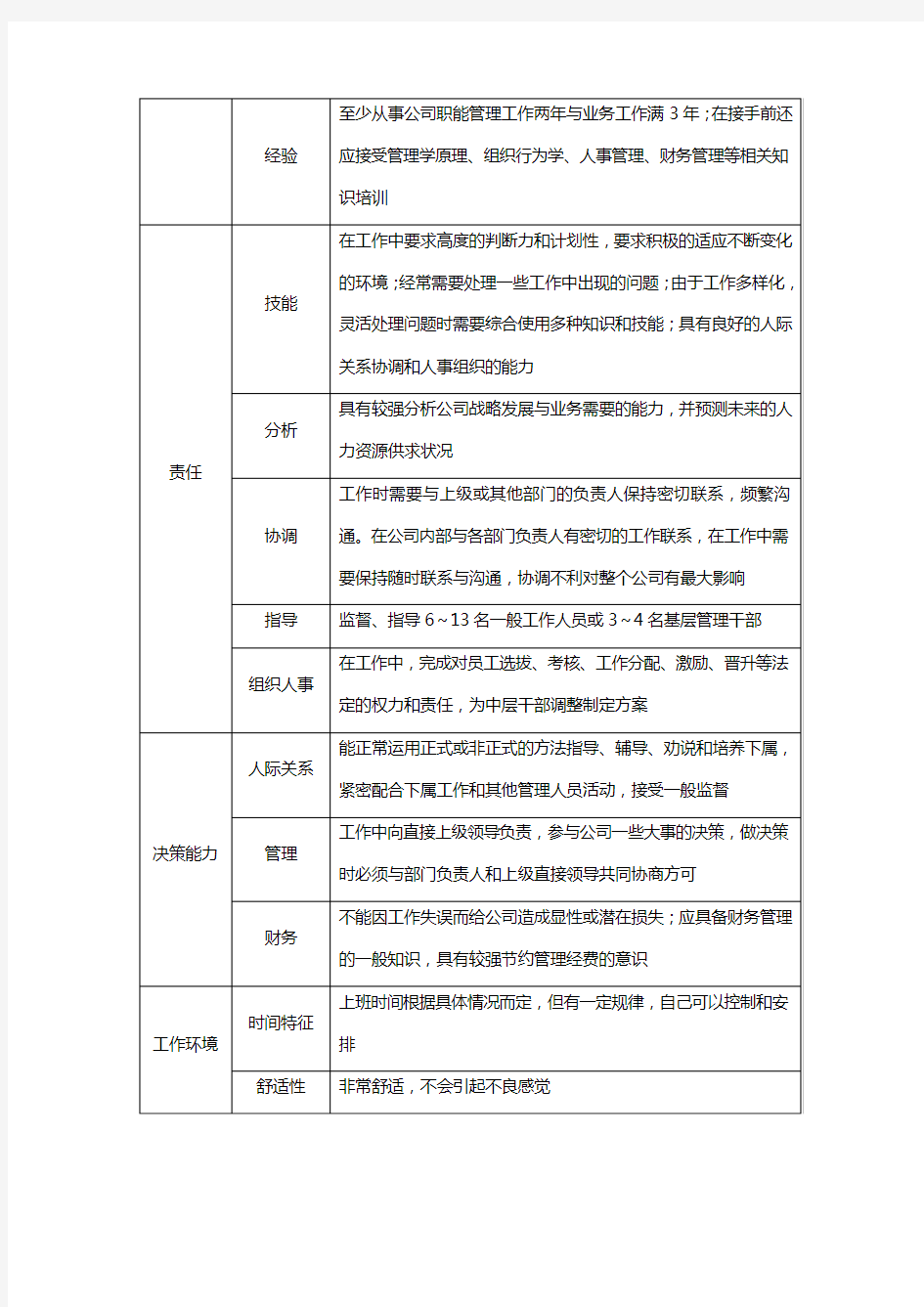 人力资源部经理职务说明书