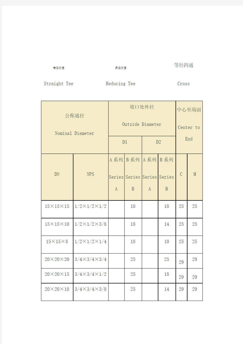 等径异径三通规格表