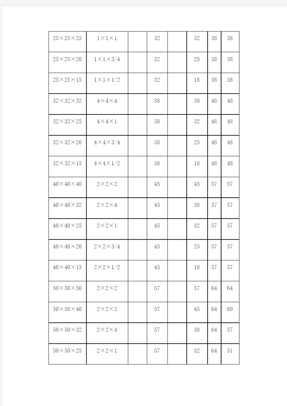 等径异径三通规格表