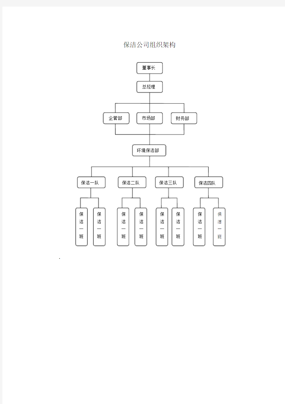 完整word版保洁公司组织架构图.docx