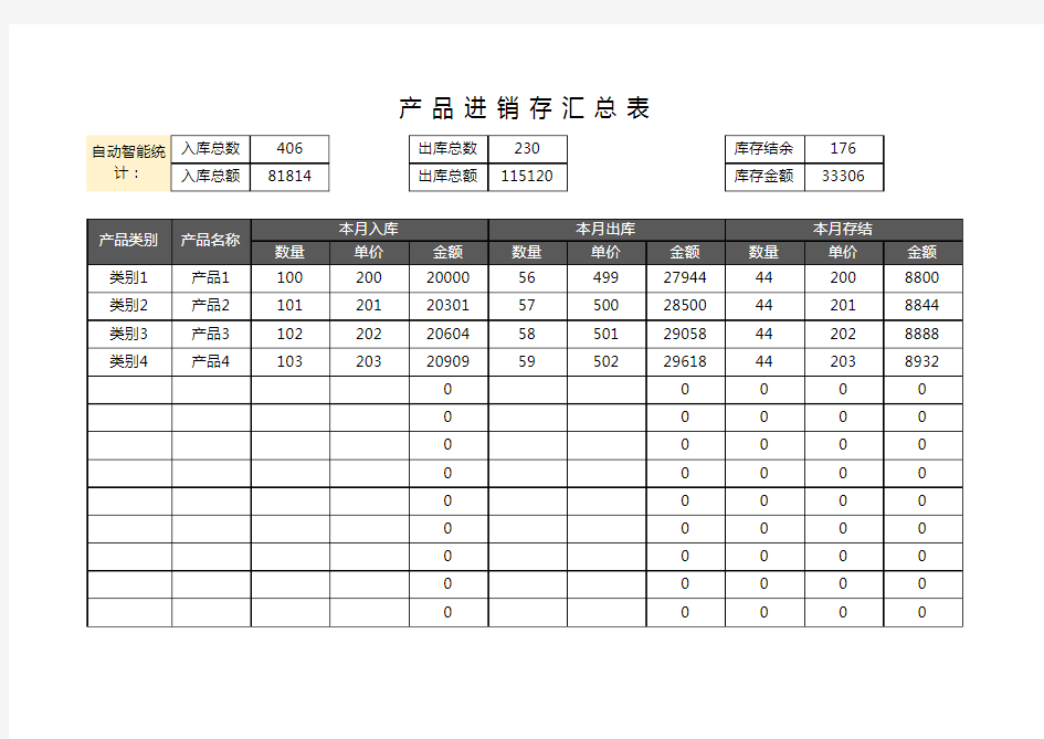 进销存明细汇总表(自动智能统计)