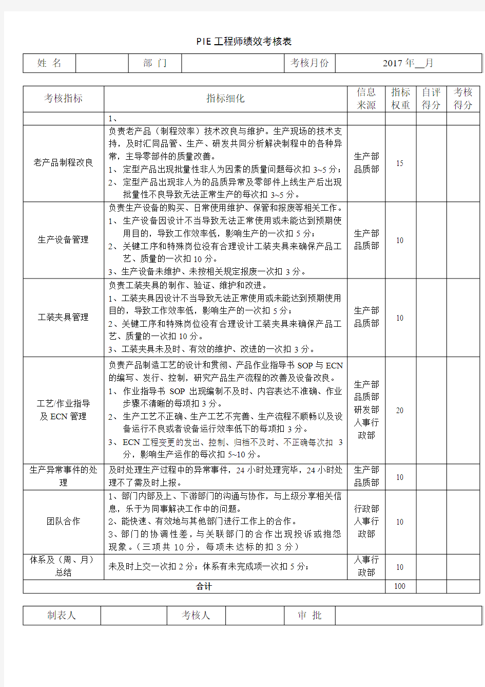 PE工程师绩效考核表