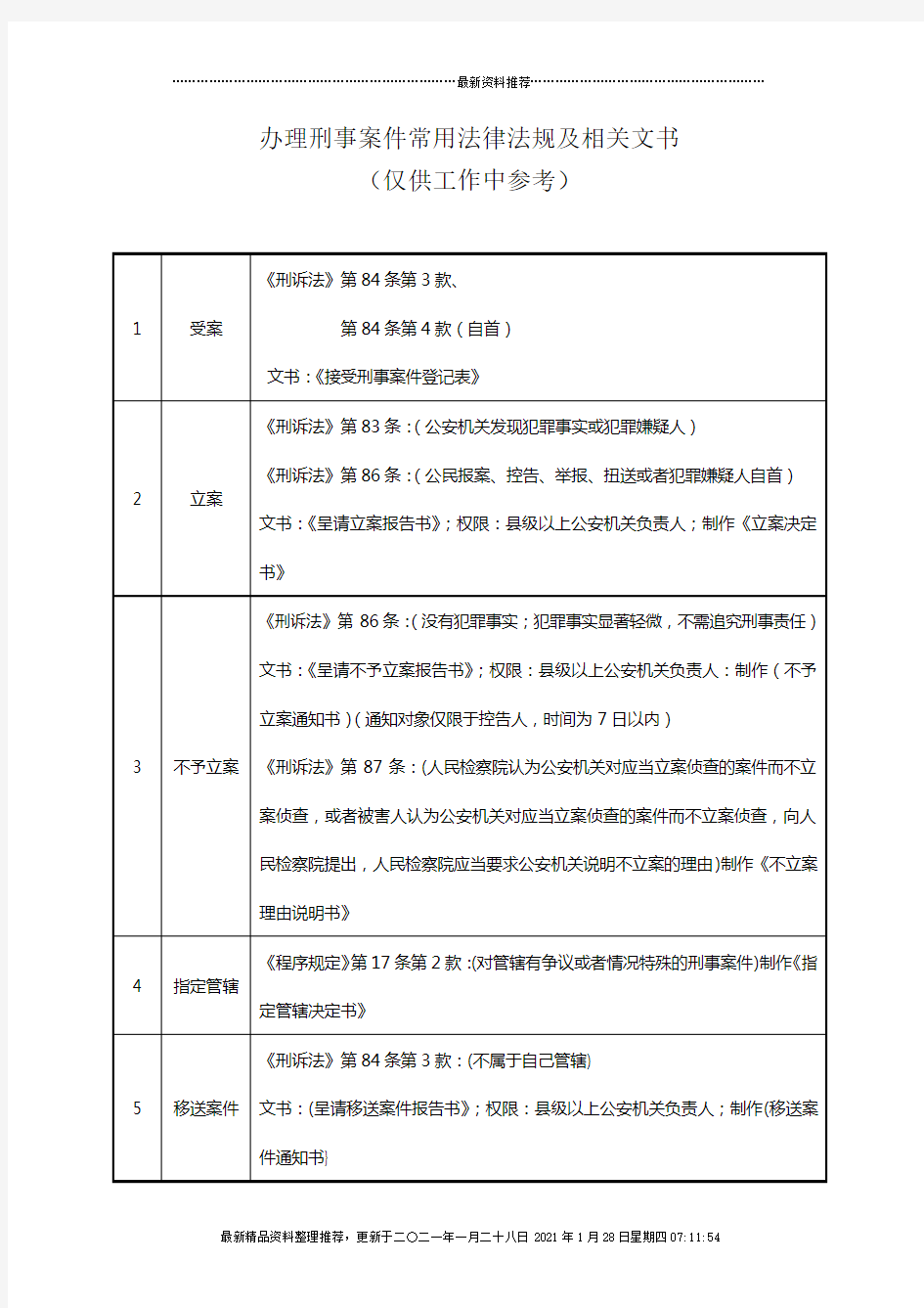 办理刑事案件常用法律法规及相关文书--表格版