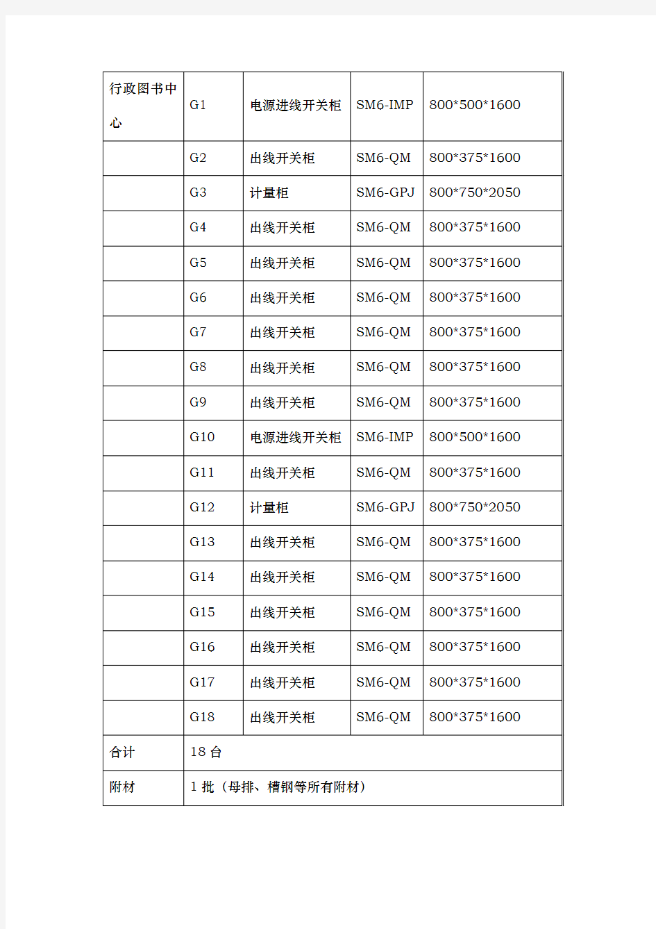 主要材料与技术规格表汇总