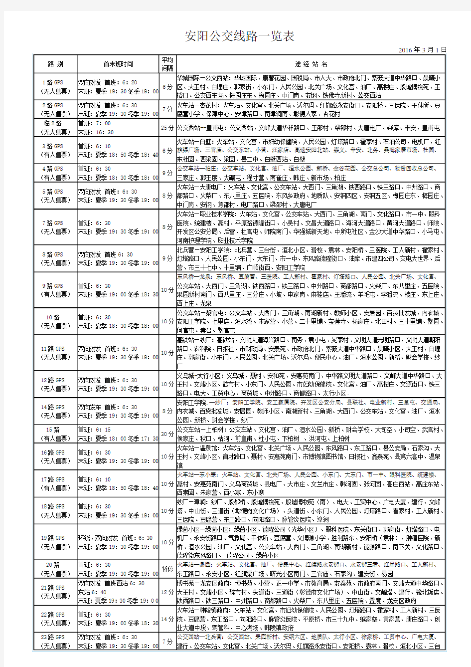 安阳公交线路一览表