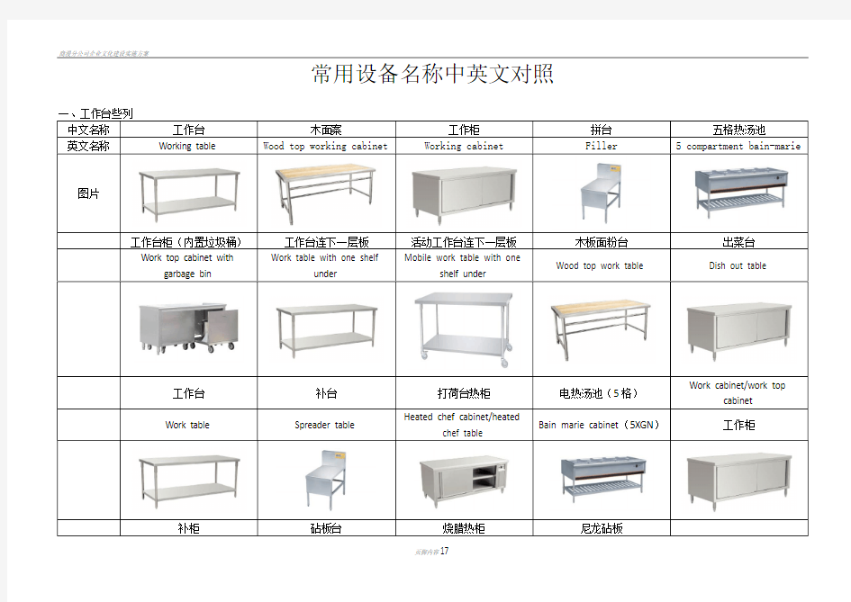 商用厨房设计设备常用中英文对照图片