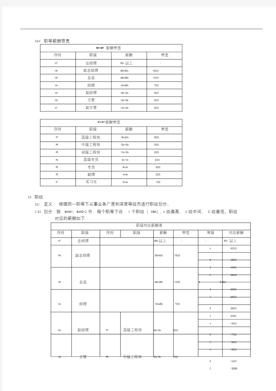 职级职等、薪酬管理制度