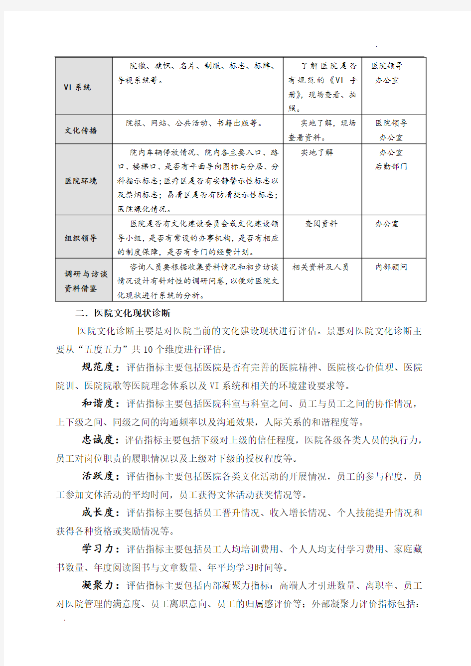 医院文化建设与文化整体规划实施方案