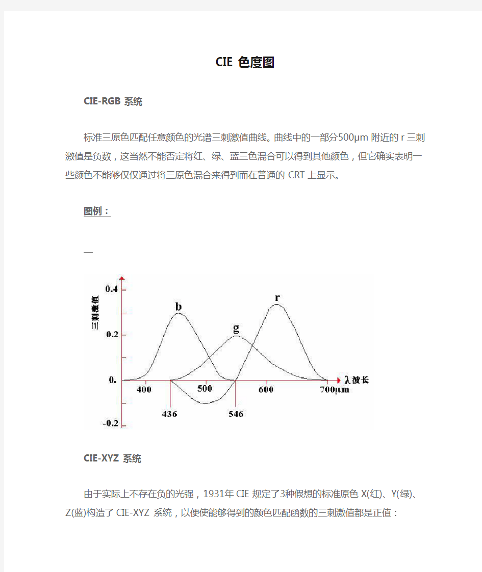 CIE色度图