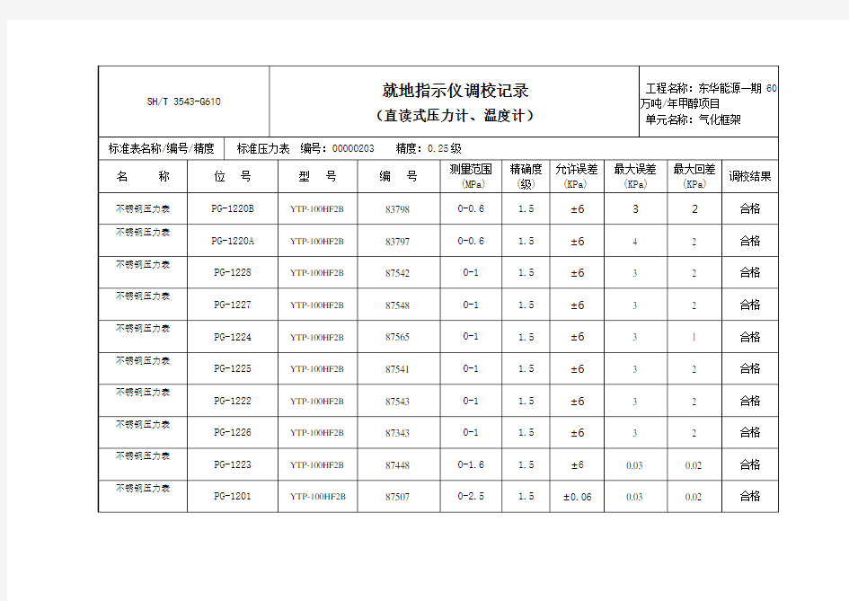 就地指示仪表调校记录