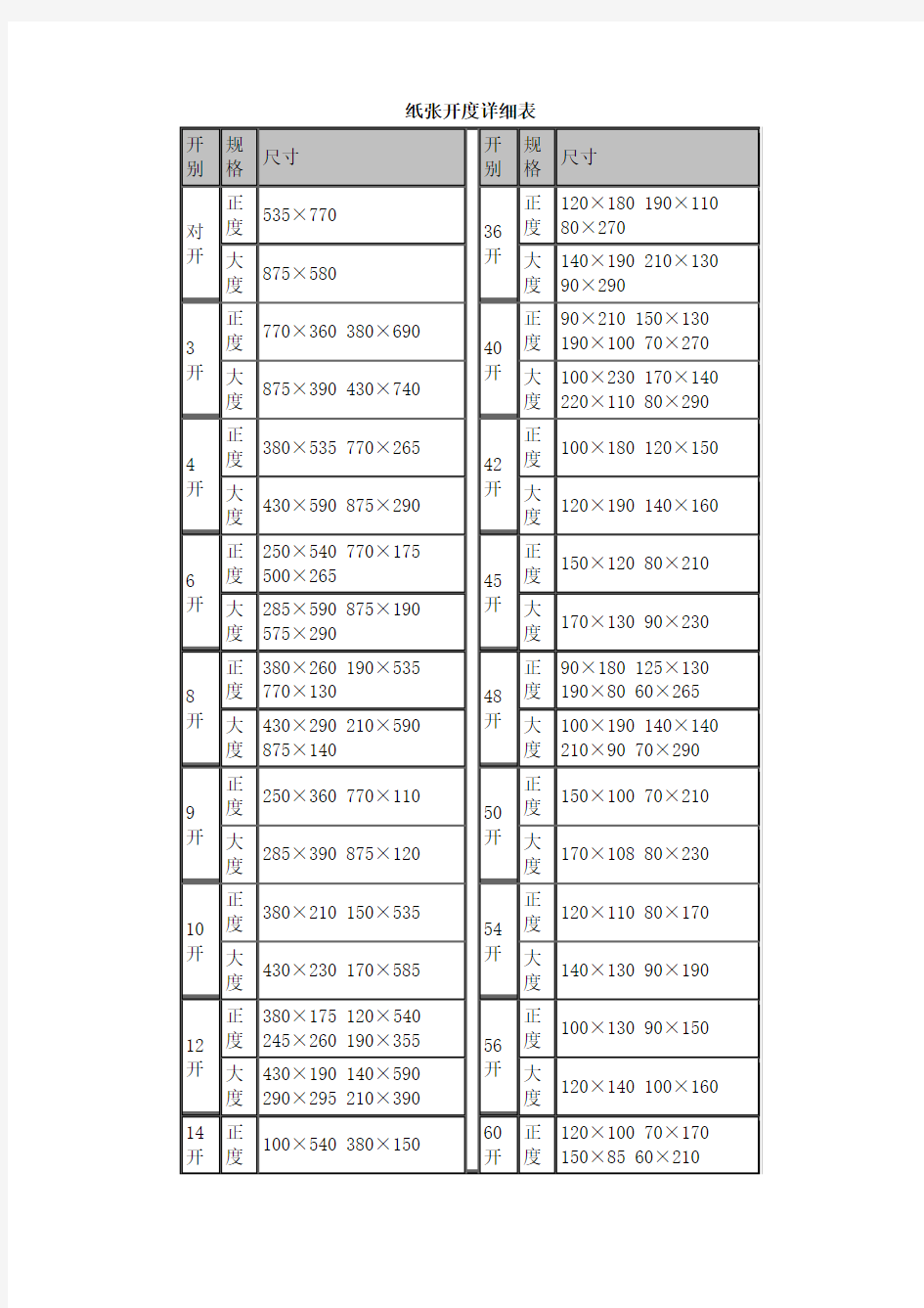 纸张开度详细表