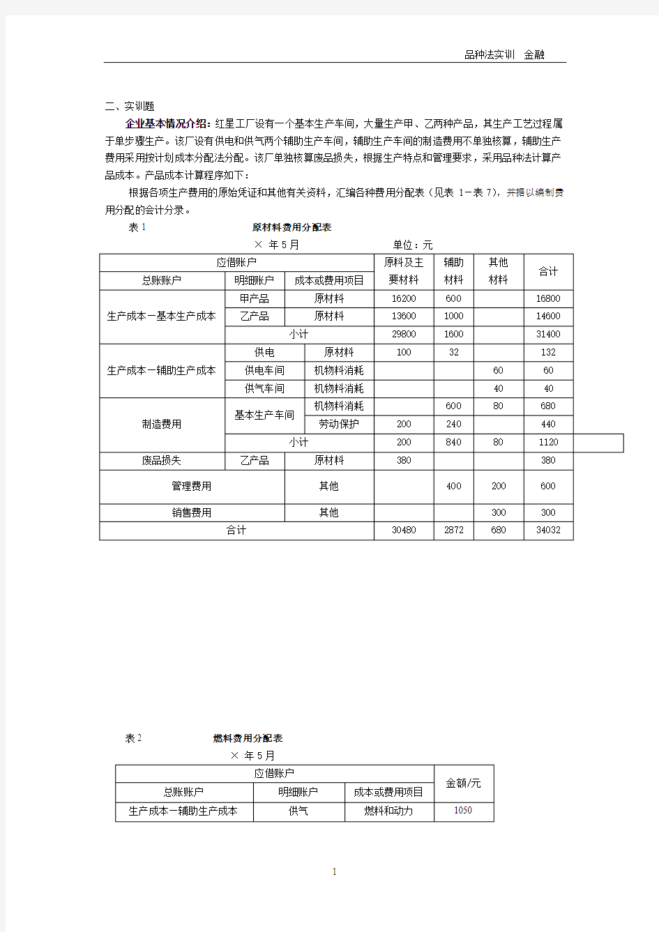 品种法实训