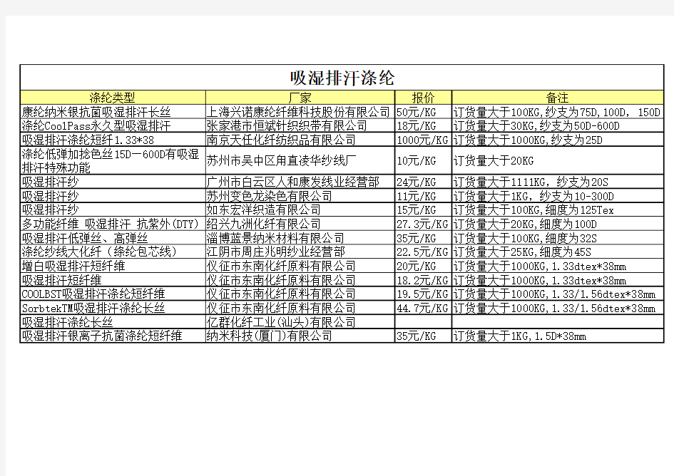 吸湿排汗涤纶简介