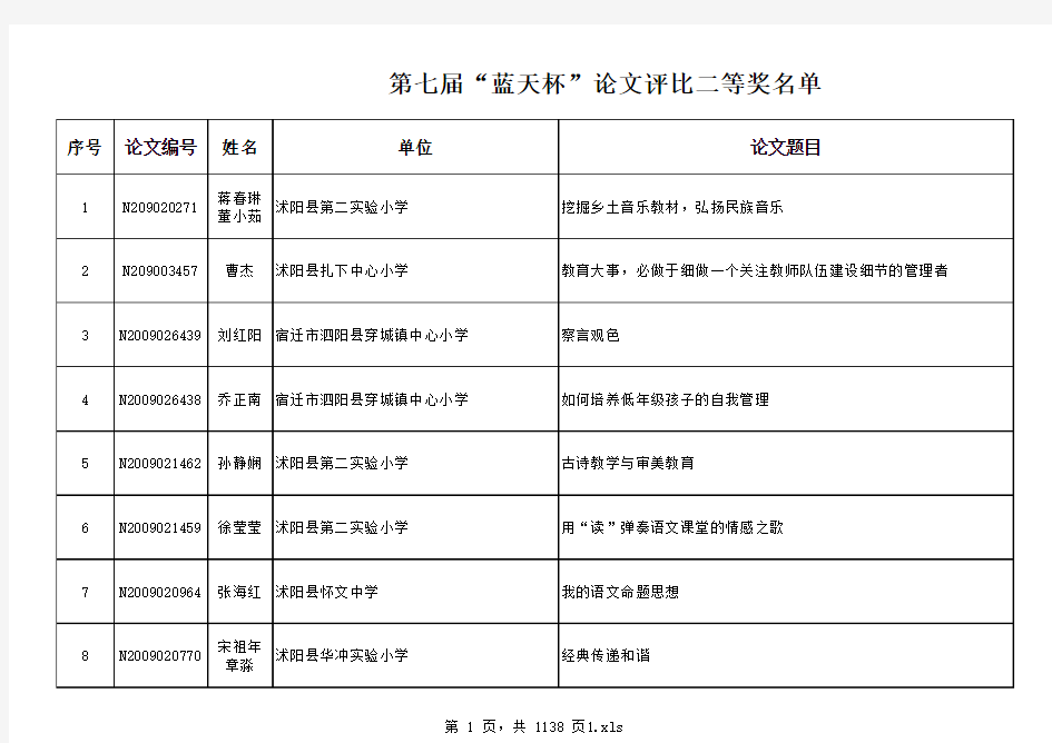 第七届“蓝天杯”论文评比二等奖名单