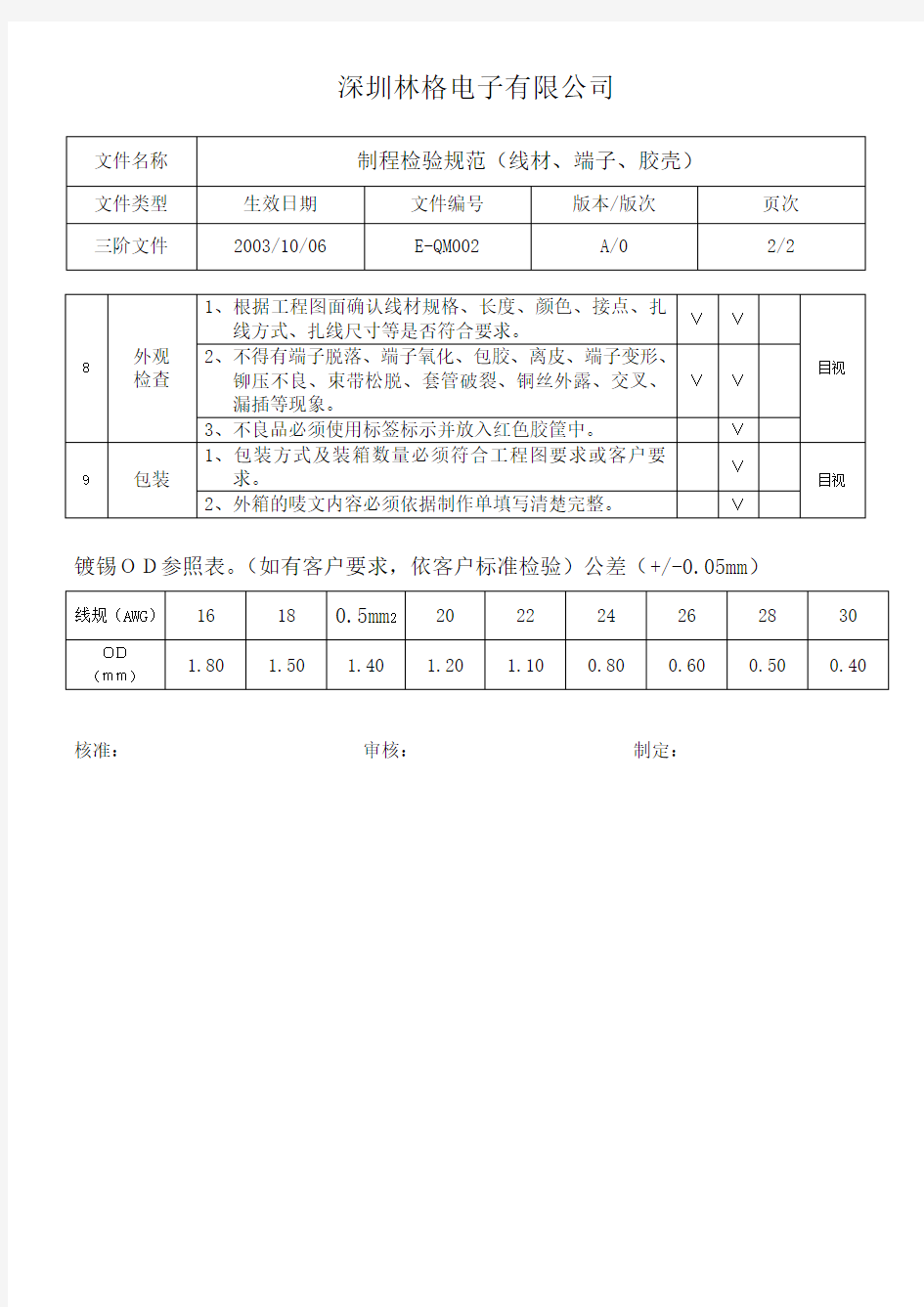 制程检验规范(线材,端子、胶壳)07.6.19修改