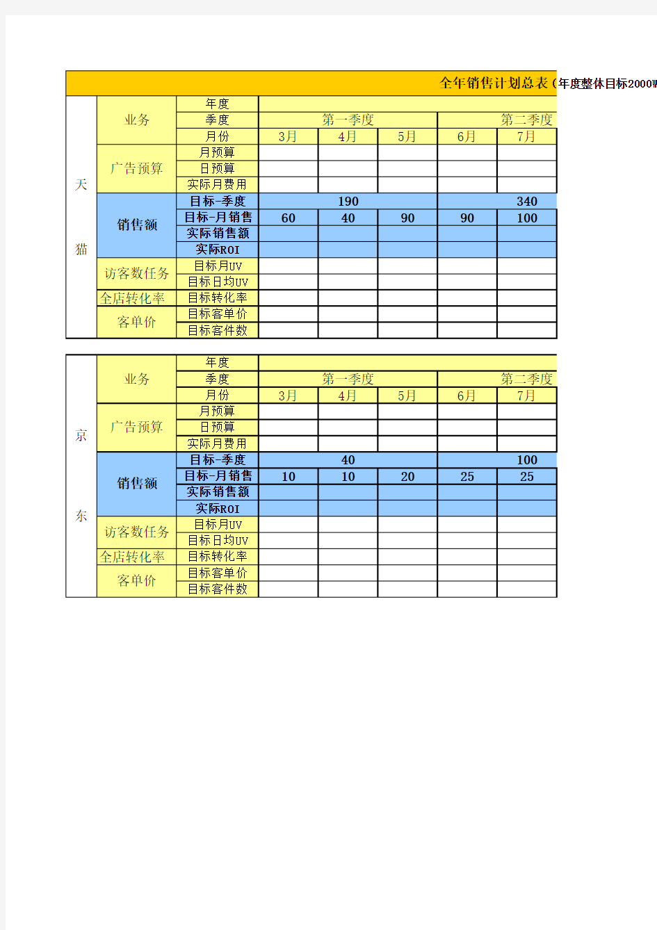 天猫电商 全年销售计划总表