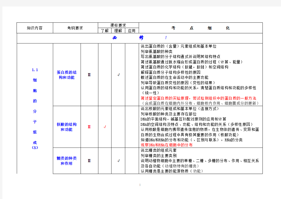 高考生物知识双向细目表及考点细化表