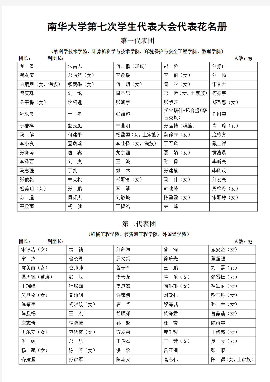 南华大学第七次学代会代表花名册(终稿)