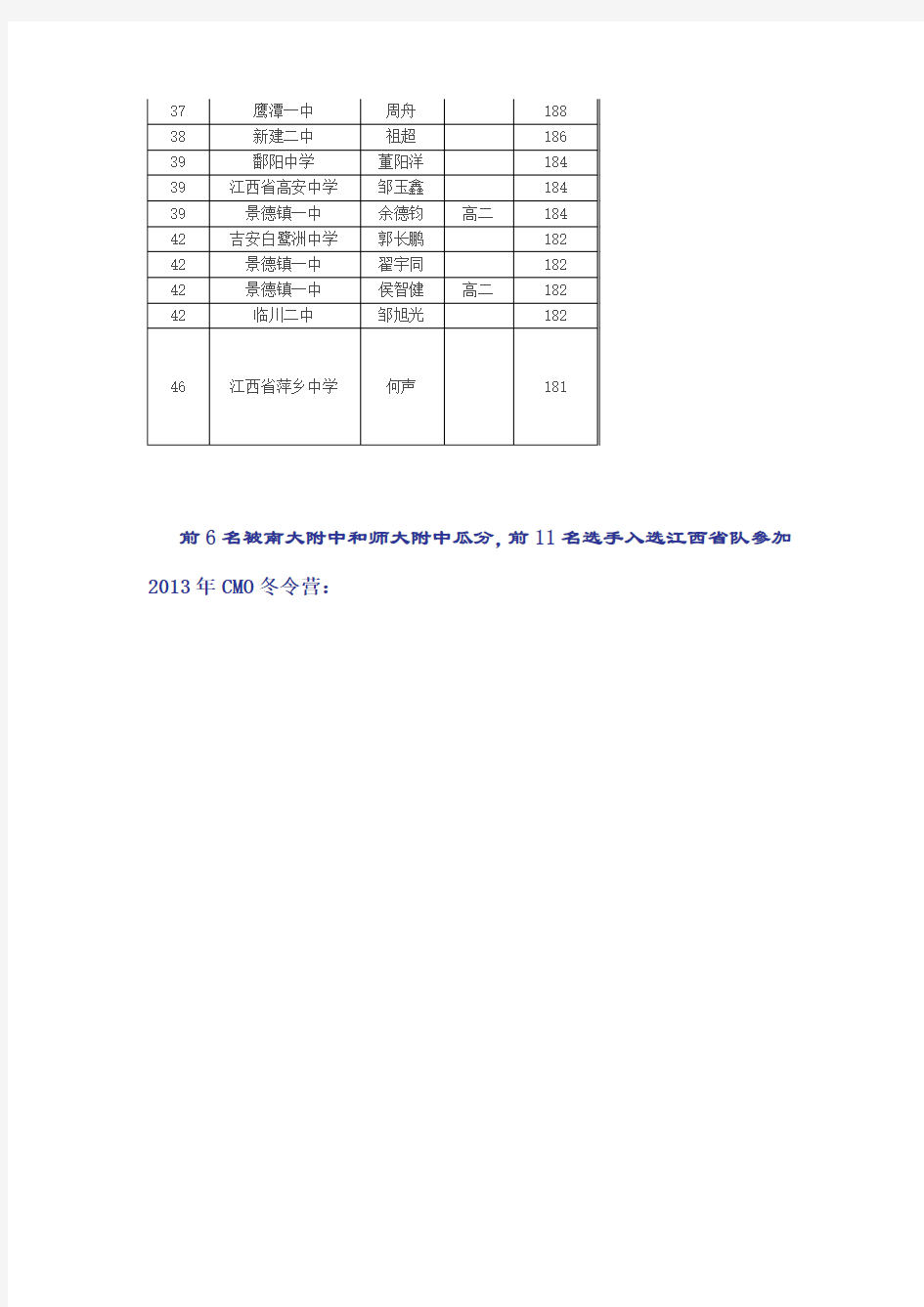 2012全国高中数学联赛江西赛区一等奖获奖者名单