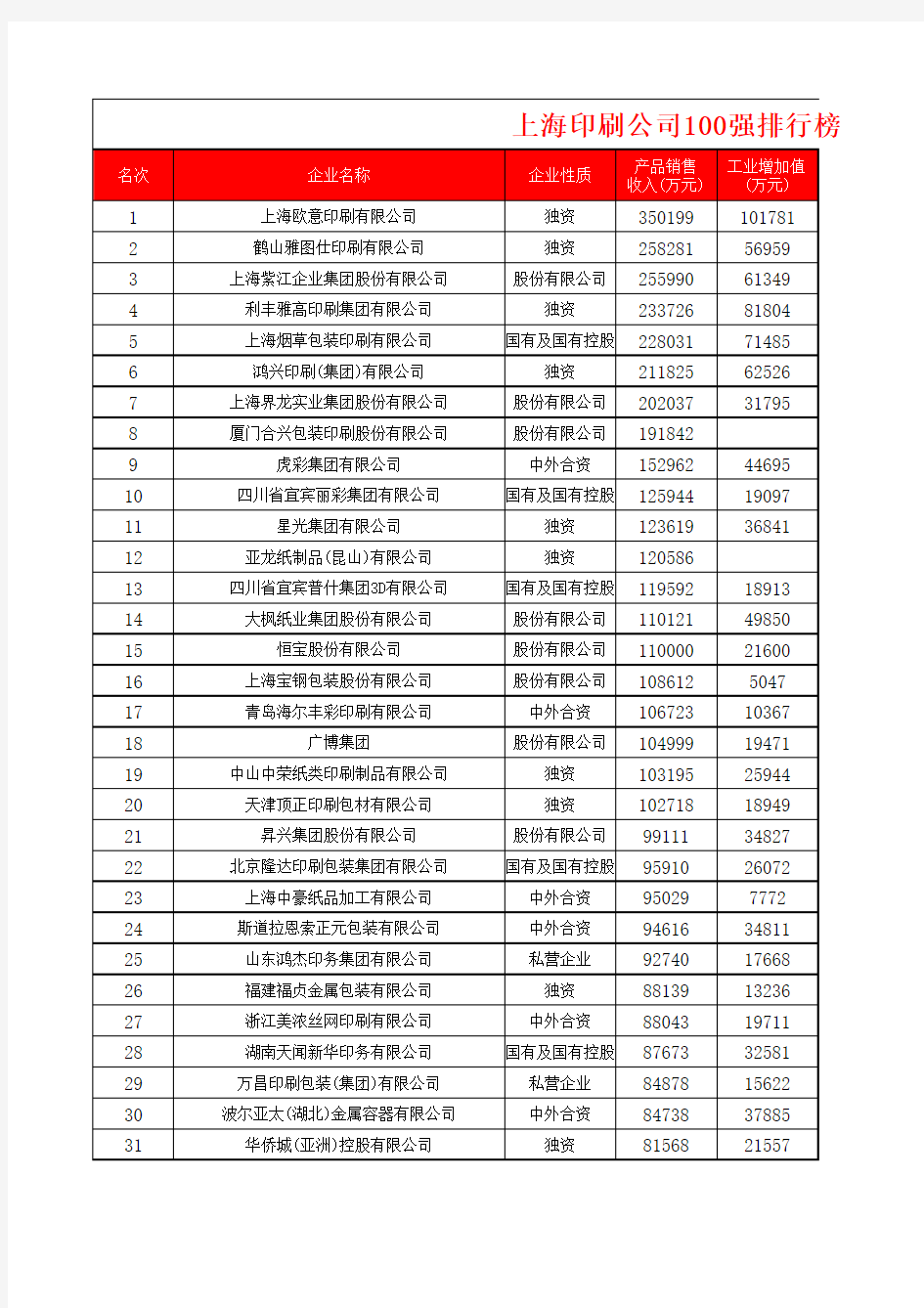 上海印刷公司100强排行榜