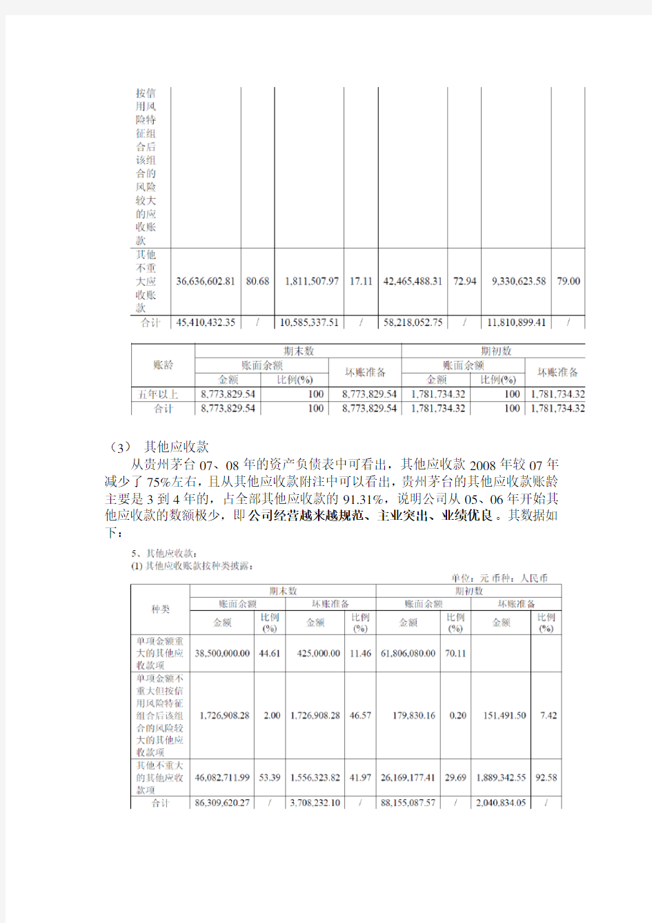 贵州茅台财务报告分析