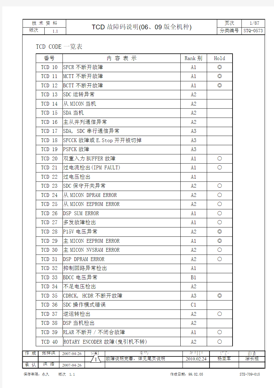 06版电梯TCD故障码说明资料