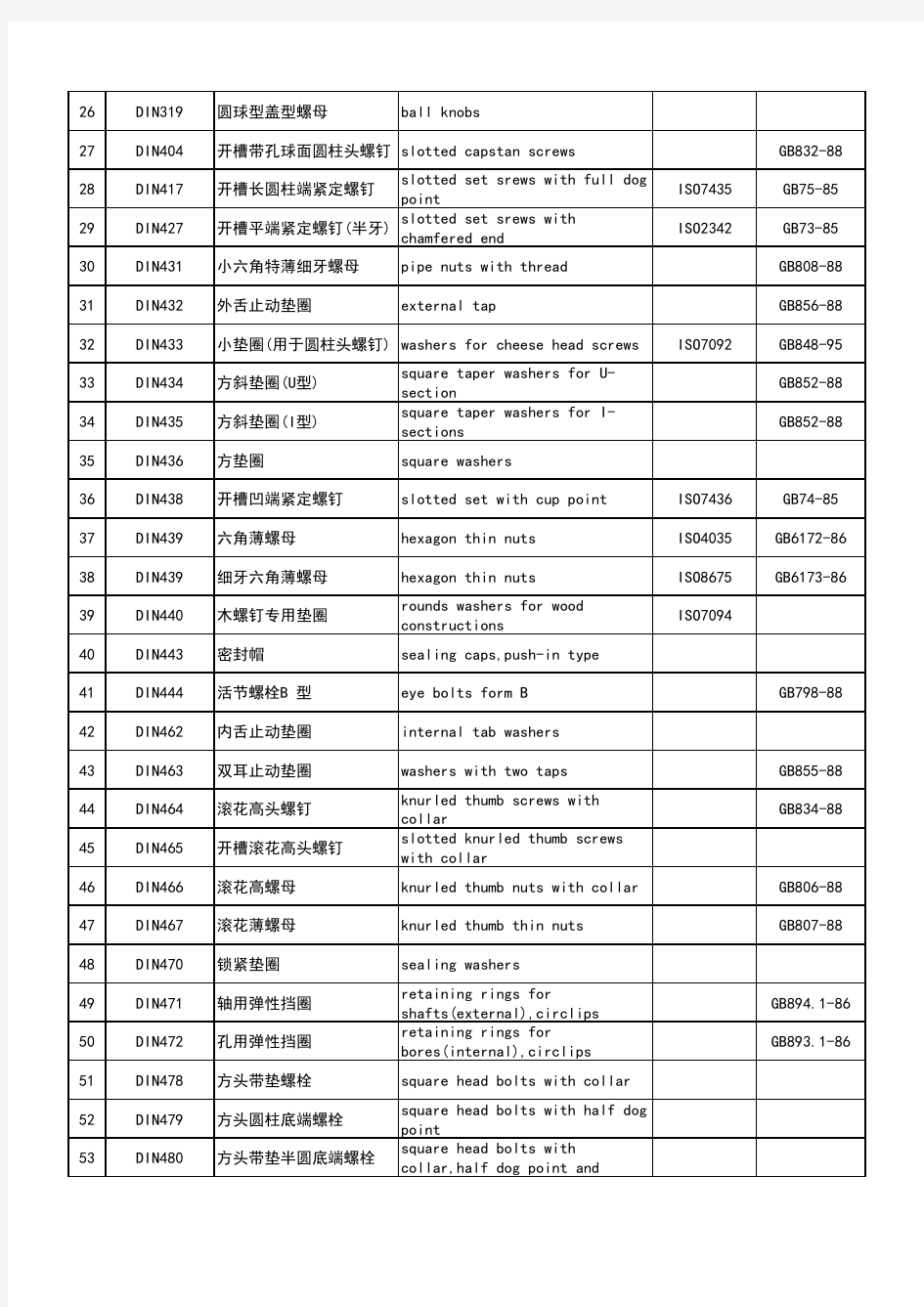 螺母螺栓标准对照表