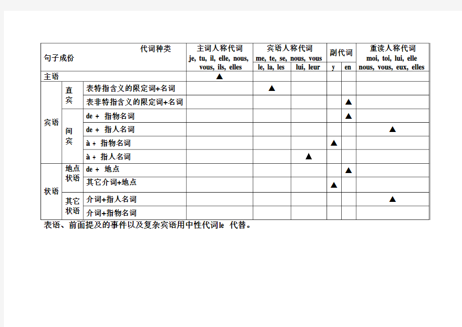 代词用法总结(一)