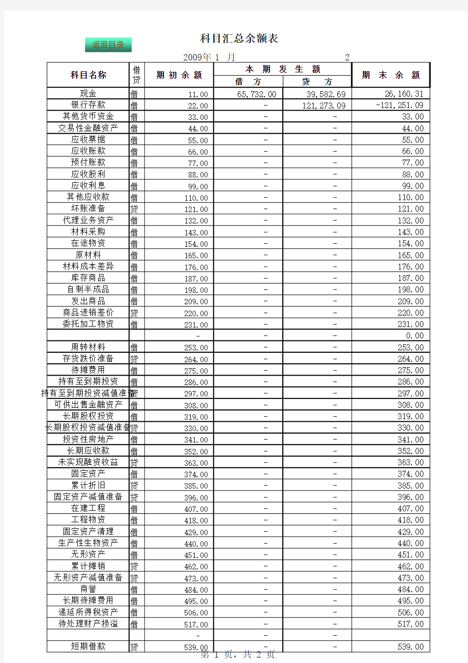 新会计准则下的资产负债表、损益表、现金流量表.含自动计算公式