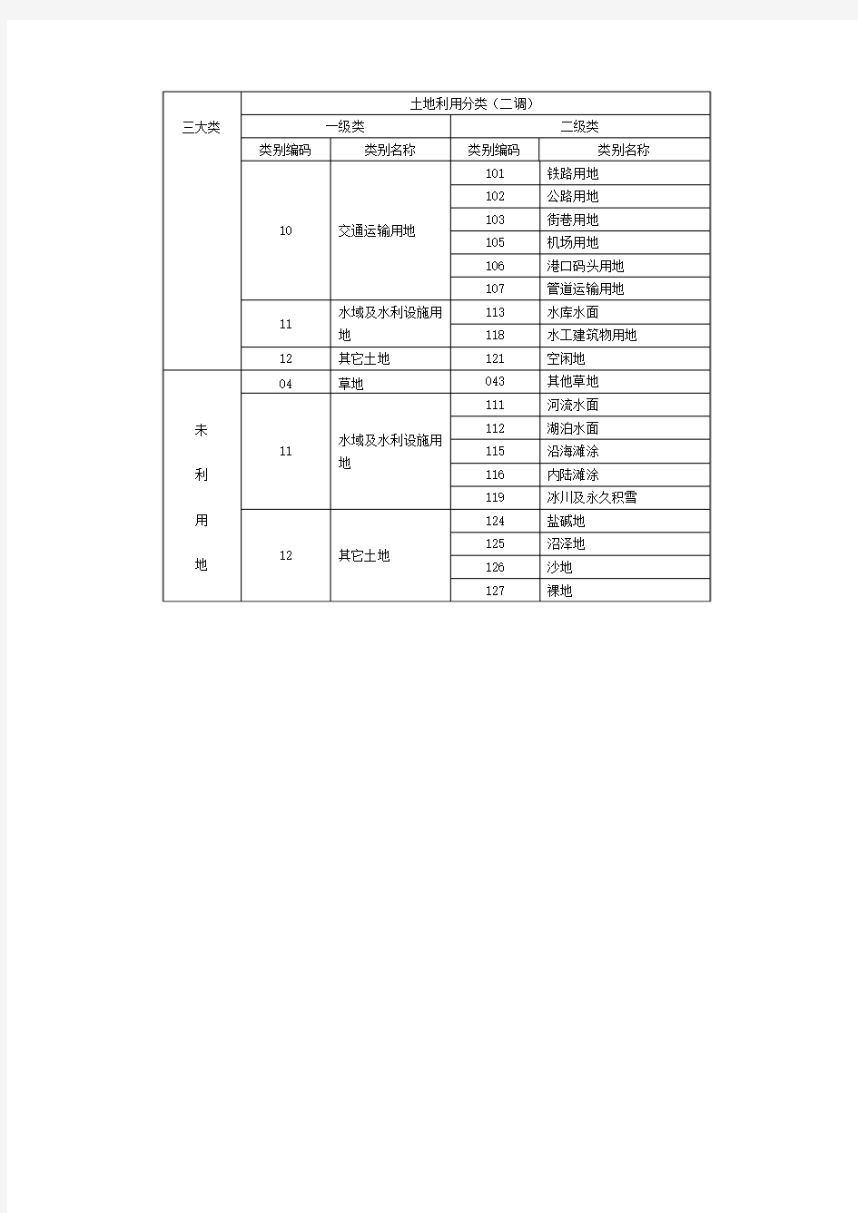 《土地利用分类(“二调”分类)》与《中华人民共和国土地管理法》“三大类”对照表