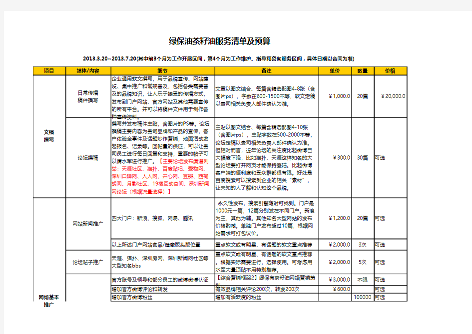 20130306【请根据需要选择】企业营销策划服务清单及报价