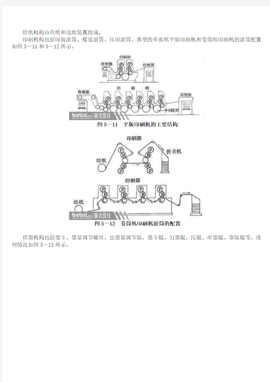 平版印刷1