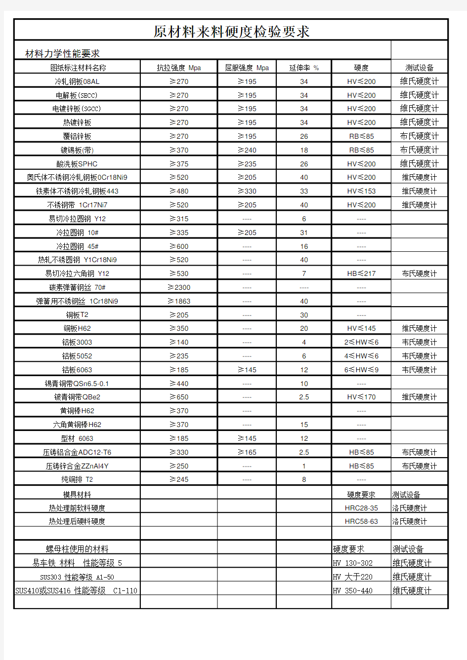 材料硬度检验要求