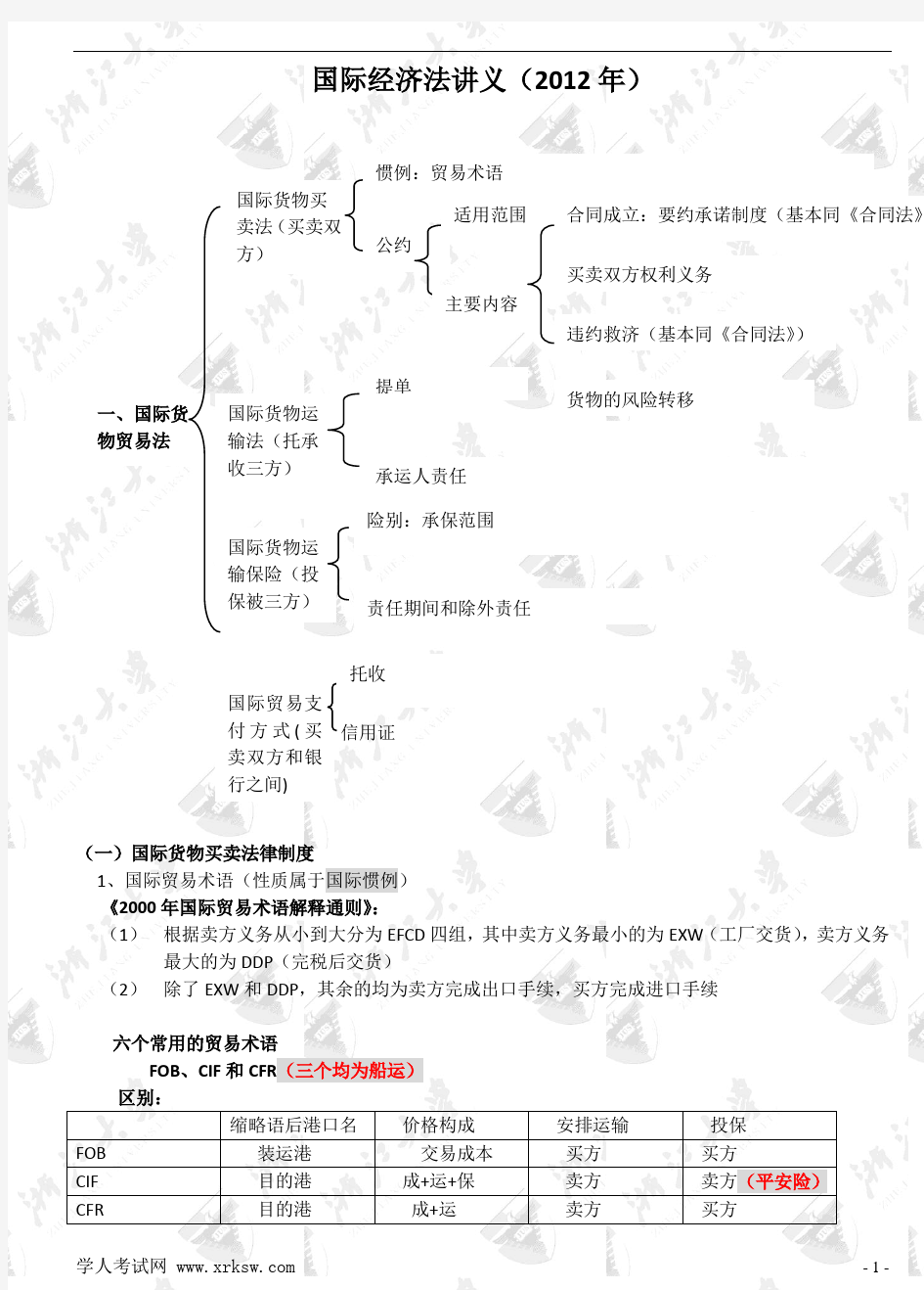 杨帆-国际经济法