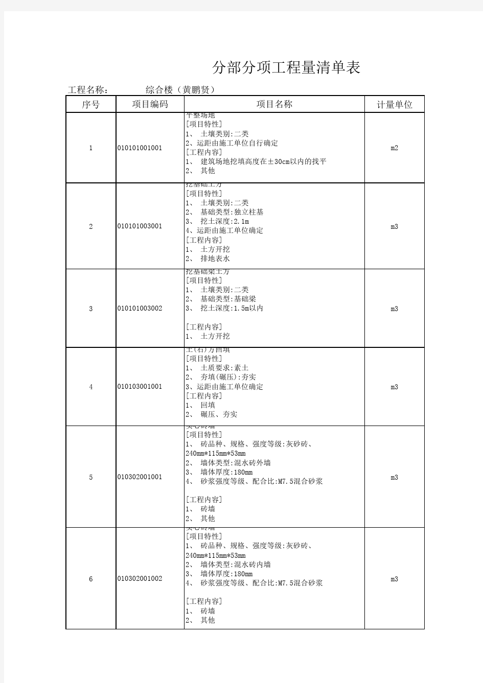 分部分项工程量清单表