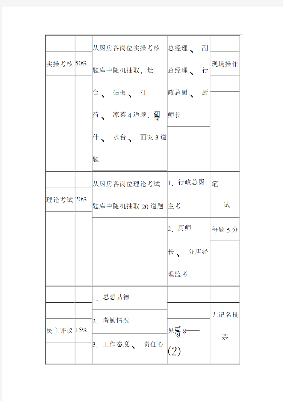 刘明伟厨房考核