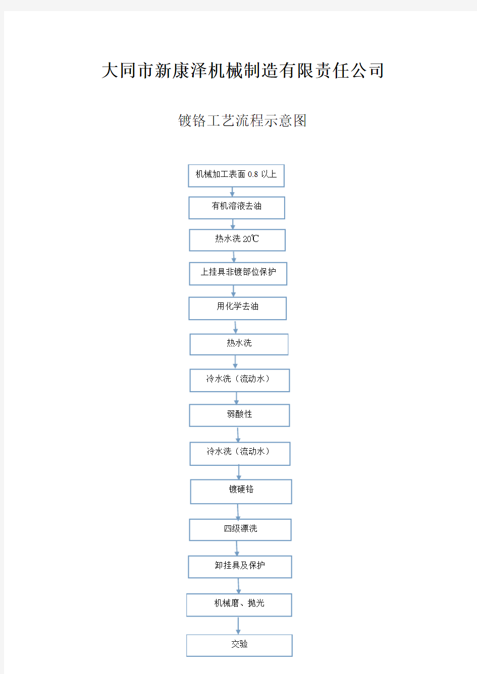 镀铬工艺流程示意图