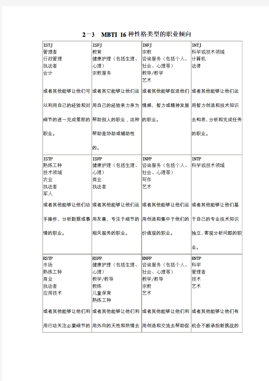 MBTI 16种性格类型的职业倾向(1)