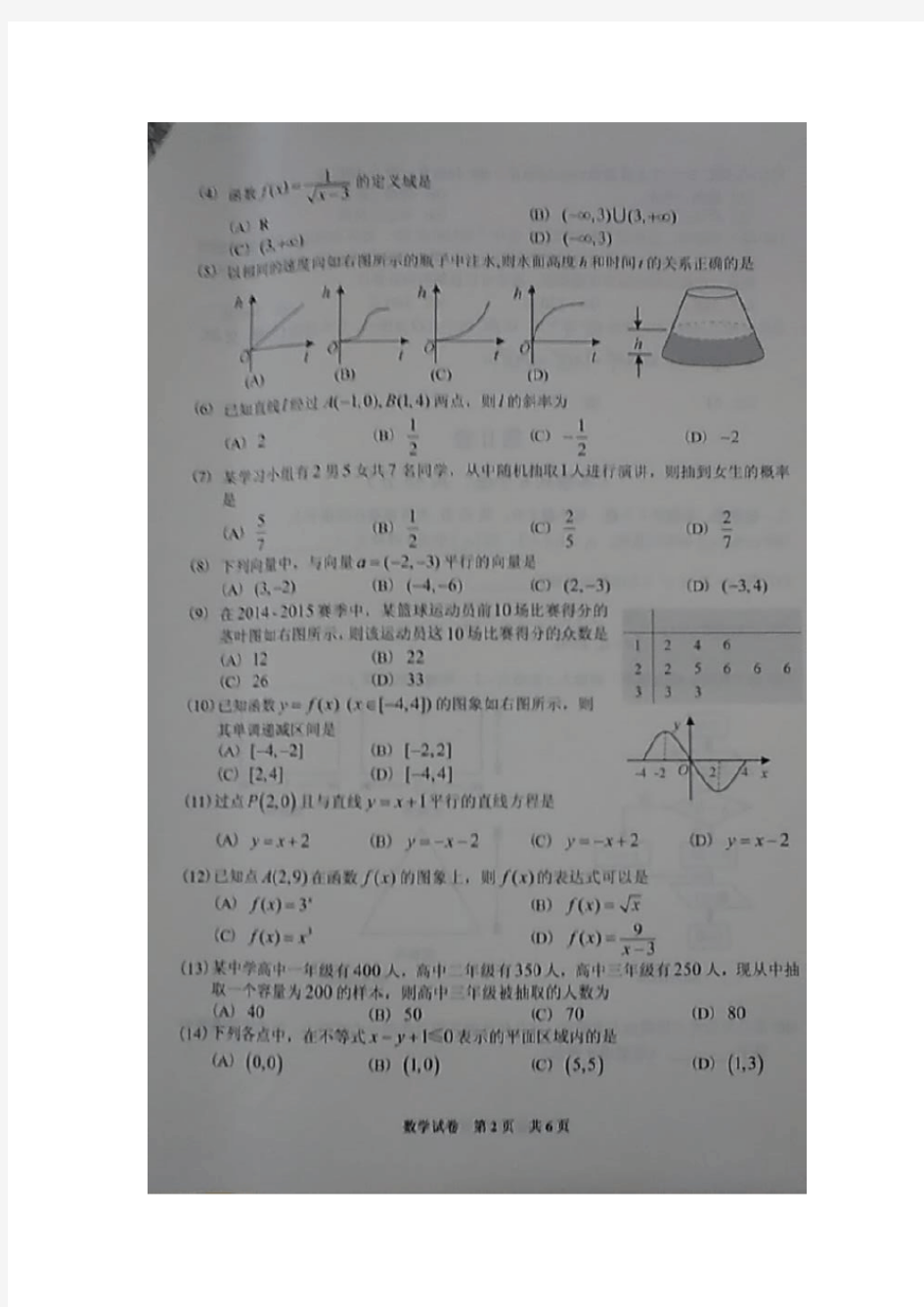 2015贵州省高中数学会考试卷扫描版