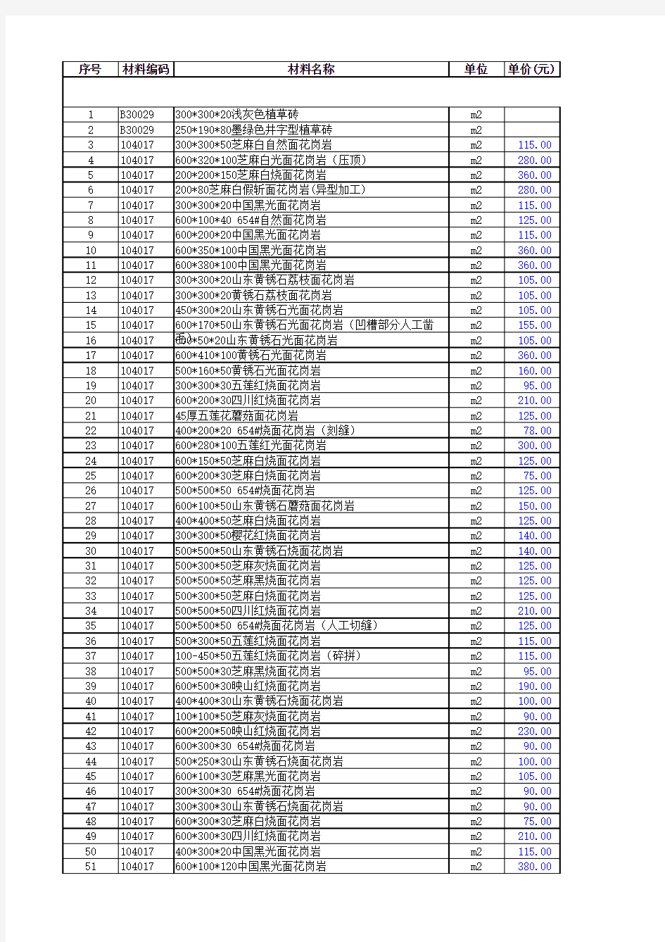 各类石材价格表