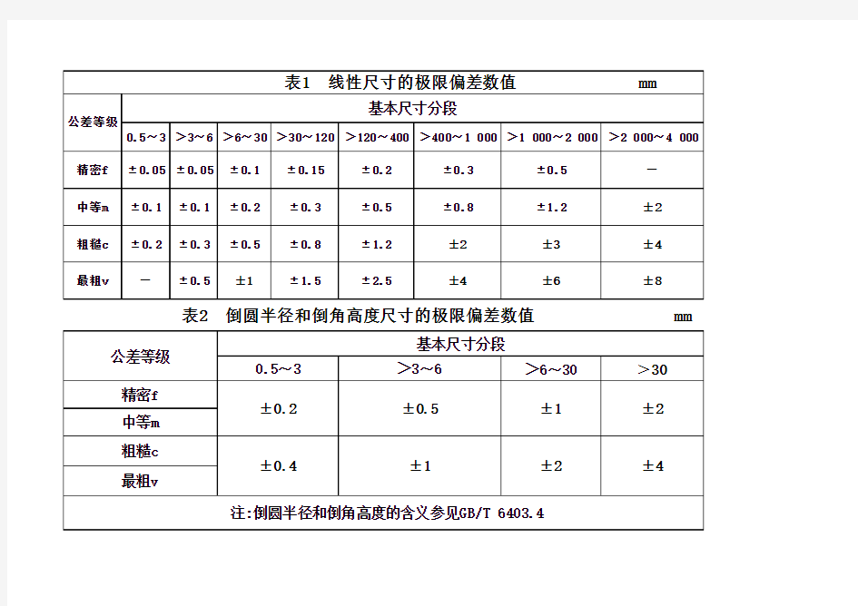 GB-T1804-2000标准公差