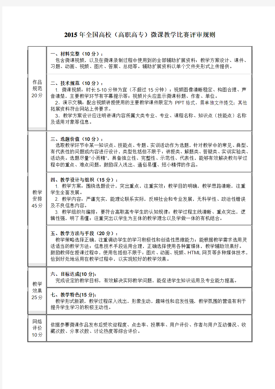 2015全国高校(高职高专)微课比赛评审规则