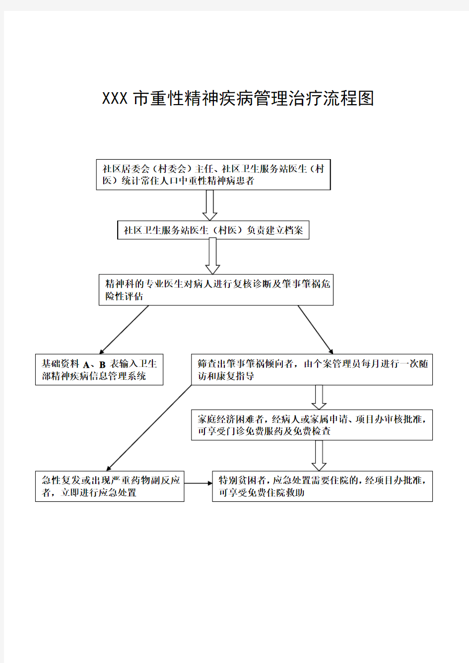 XXX精神病制度与流程