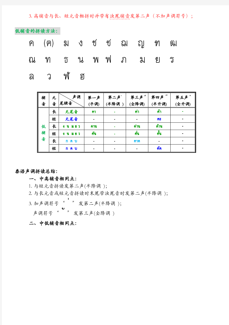 泰语拼读规则表  中高低辅音三组  2013-6-2